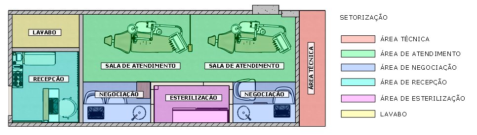 PLANTA BAIXA E SETORES